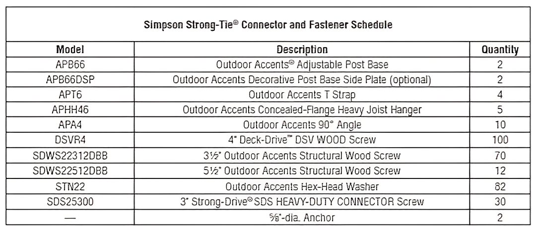 Simpson Strong-Tie Connector and Fasteners used on the patio cover