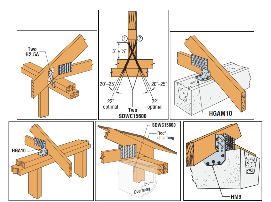 Figure 2: Examples of Simpson Strong-Tie Roof-to-Wall Connections 